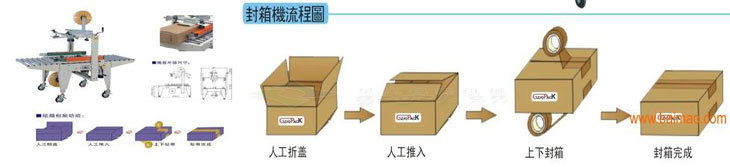 北京食品包装机械